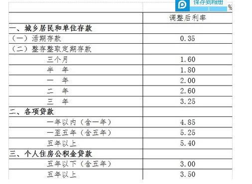 央行宣布降息0.25个百分点 定向降准0.5个百分点